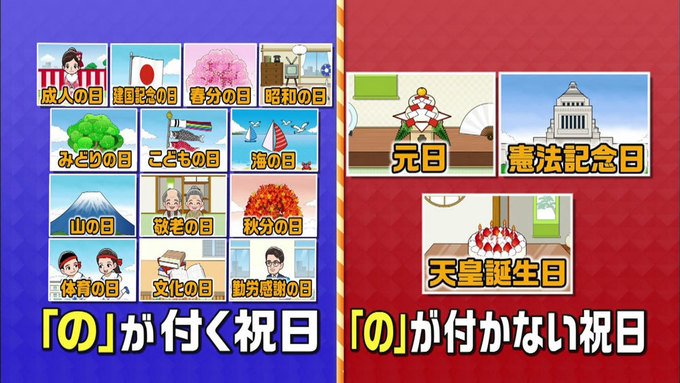 名前に の が付く祝日と 付かない祝日の差は この差って何ですか ニュース テレビドガッチ