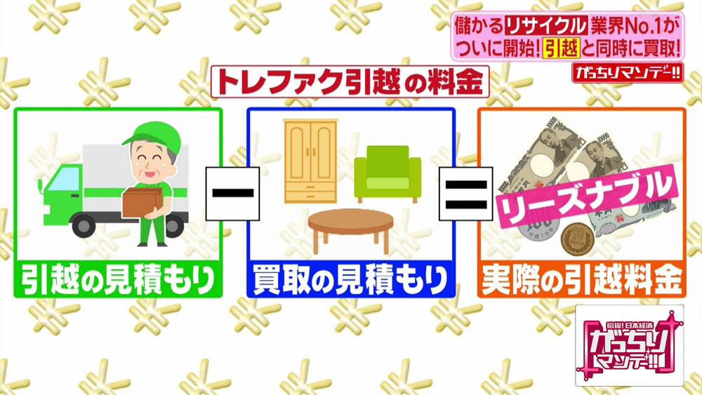 お得なトレファク引越の料金