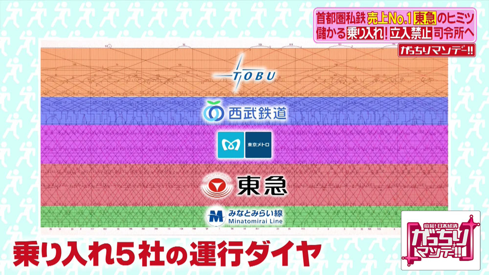 5社の運行ダイヤ