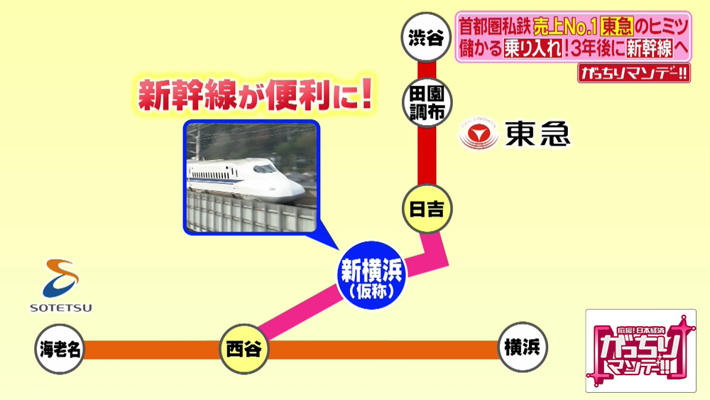 新横浜に新駅予定