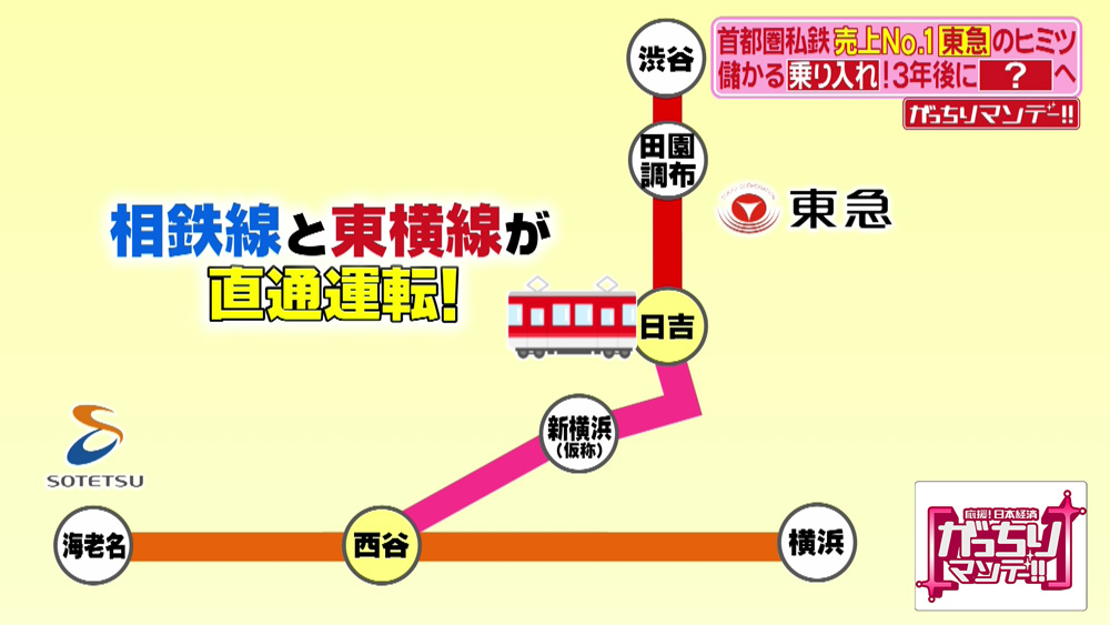 相模鉄道と相互乗り入れ