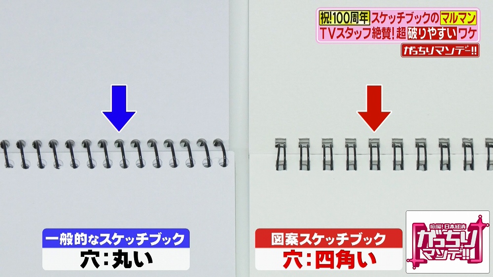 四角いリング穴