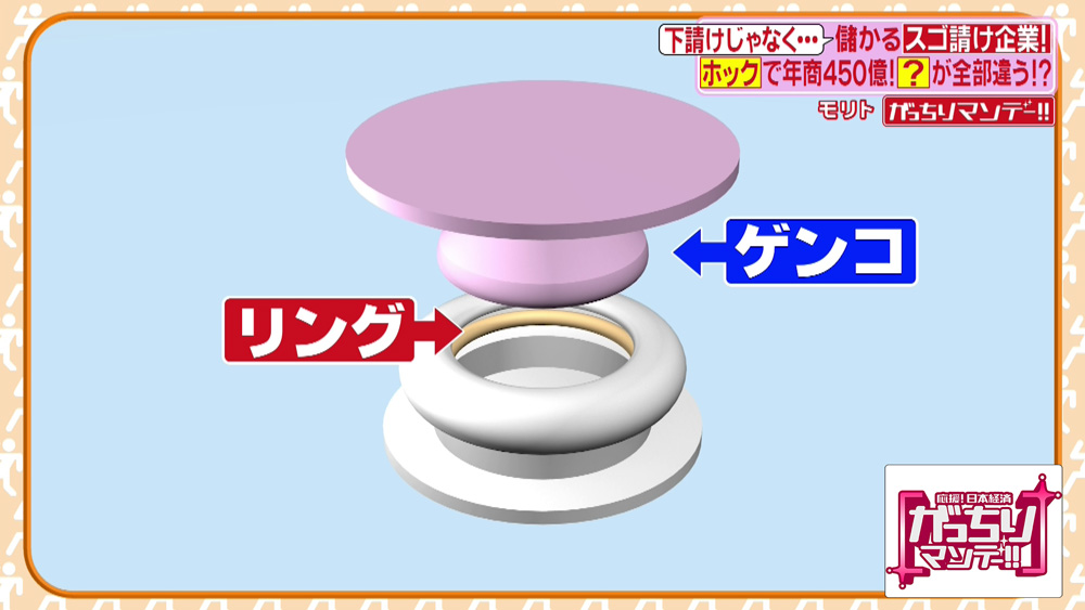 ホックの仕組み