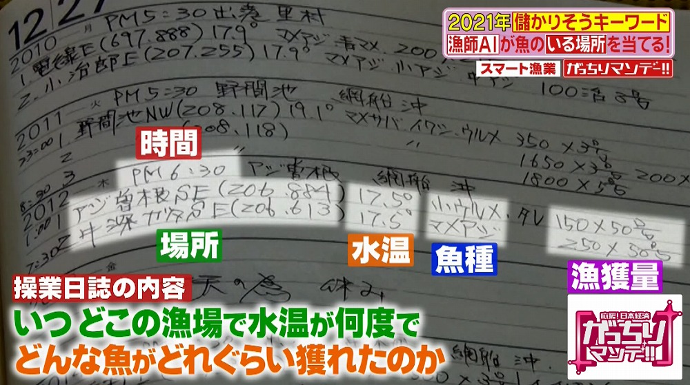 操業日誌