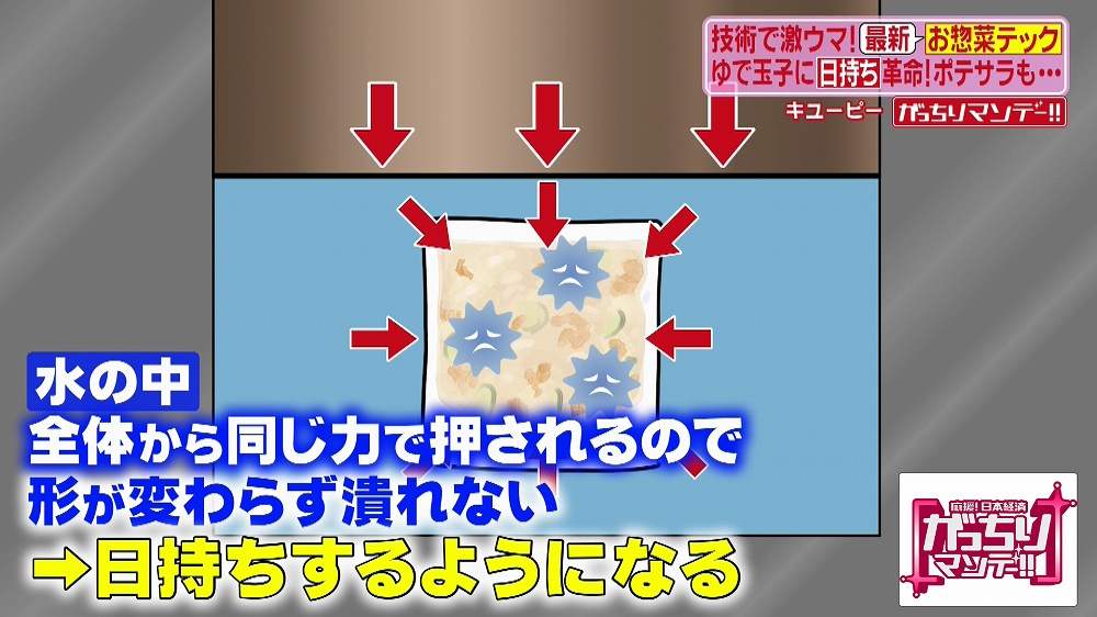 冷圧フレッシュ製法