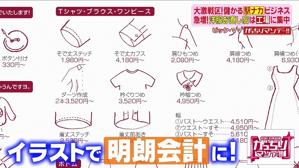 駅ナカに急増している 洋服お直し店 の人気のヒミツ がっちりマンデー ニュース テレビドガッチ 駅ナカに急増している 洋服お直し店 の人気のヒミツ がっちりマンデー ニュース テレビドガッチ