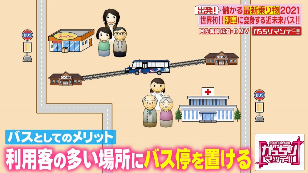 利用客の多い場所にバス停を設置