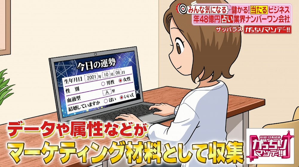 データをマーケティング材料として収集