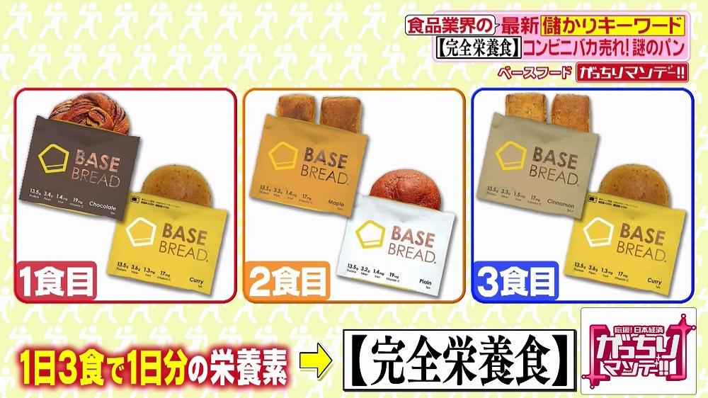 1日3食で1日分の栄養素