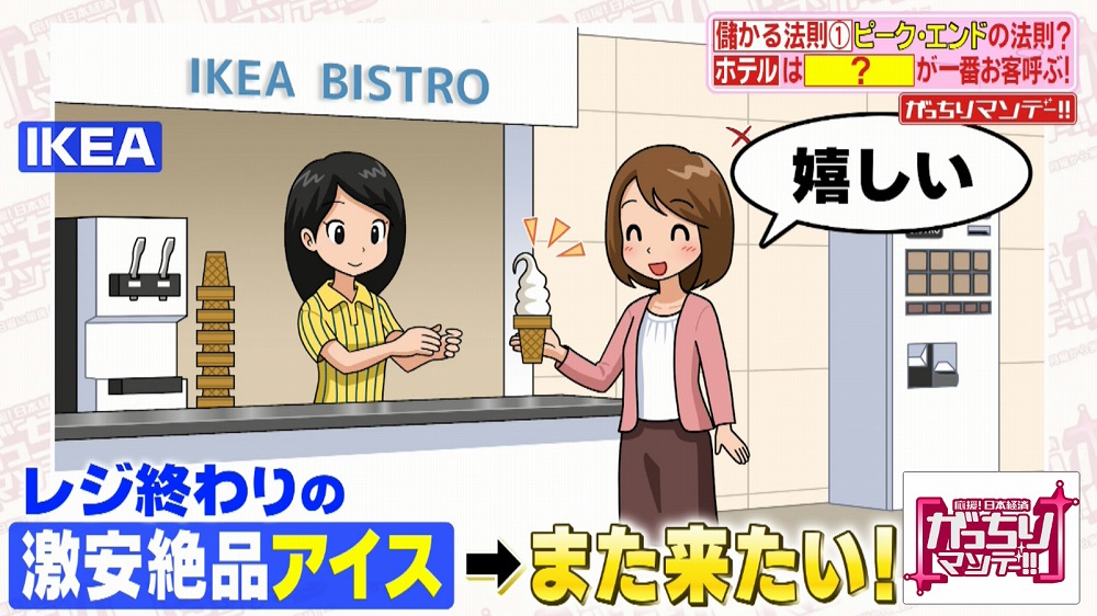 IKEAでも同じ法則を採用
