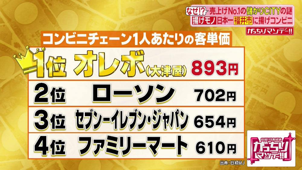 なんと客単価1位だというオレボ