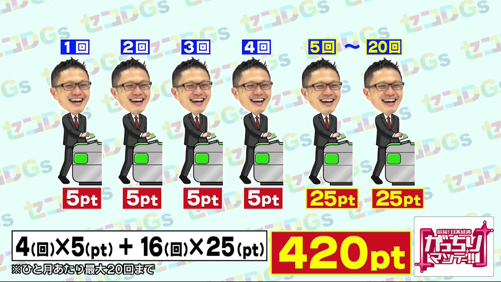 ポイントの貯まり方もユニーク