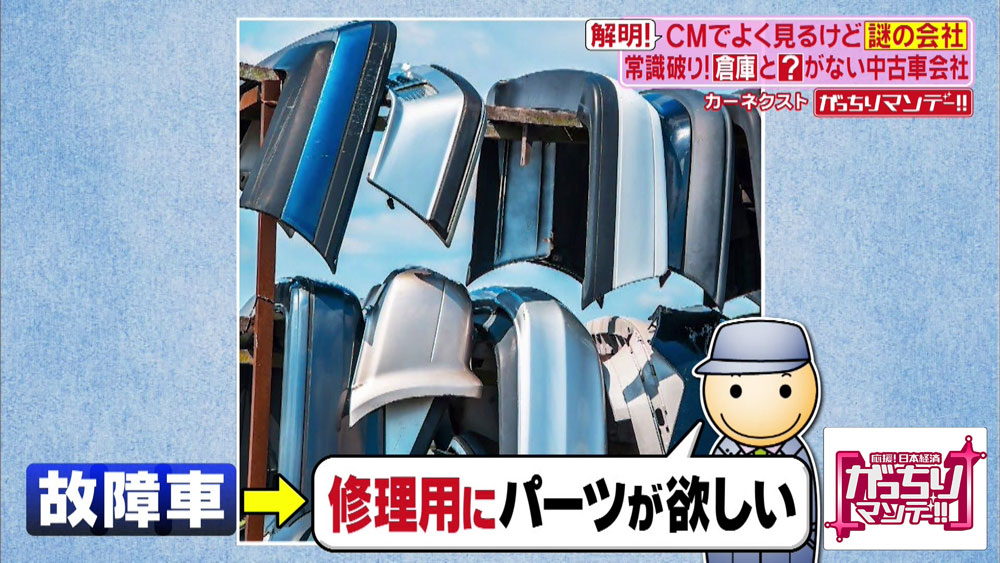販売先が1万3000社以上あるため、どのような状態の車でも売れる