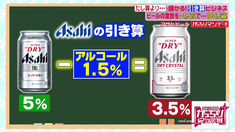 「ドライクリスタル」は、アルコールが3.5％のお酒