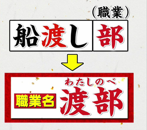 漢字の わたなべ が58通りも生まれた 今では考えられない理由とは この差って何ですか ニュース テレビドガッチ