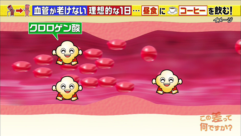 それにしても、コーヒーで血管が詰まりにくくなるとは、ちょっと意外ですね。