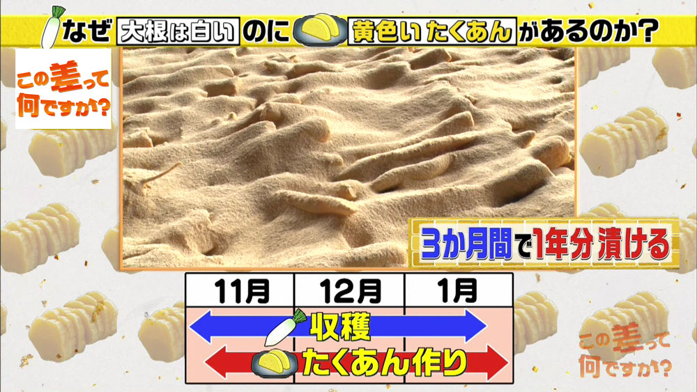 大根は白いのに、なぜ「たくあん」は黄色いの？  この差って何ですか 