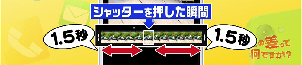 3秒間の中からベストショットを選べる