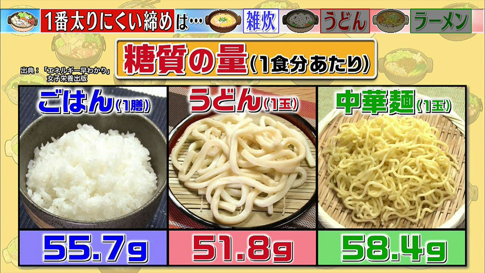 糖質の量の比較