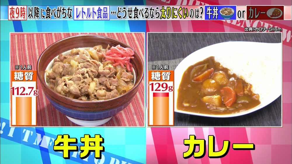 比べてみた 夜遅くに食べても 太りにくい食べ物は この差って何ですか ニュース テレビドガッチ 比べてみた 夜遅くに食べても 太りにくい食べ物は この差って何ですか ニュース テレビドガッチ