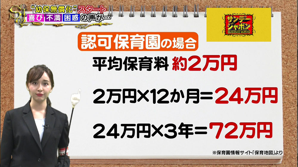 世帯の所得に関わらず適応される制度