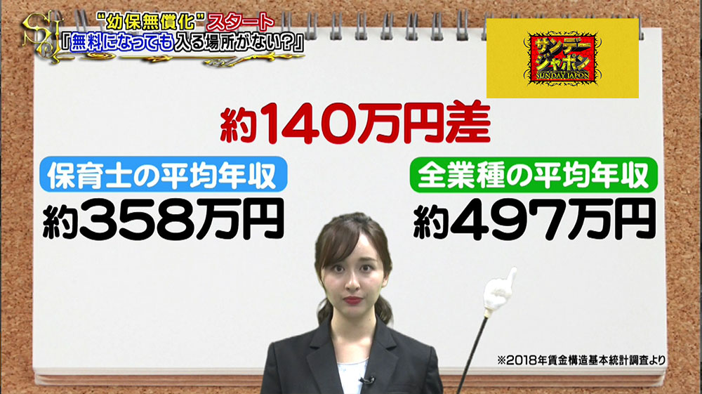 保育士と全業種の年収を比較すると差が