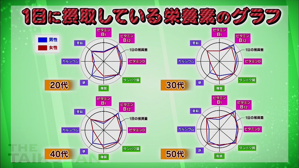 コンビニダイエット Com