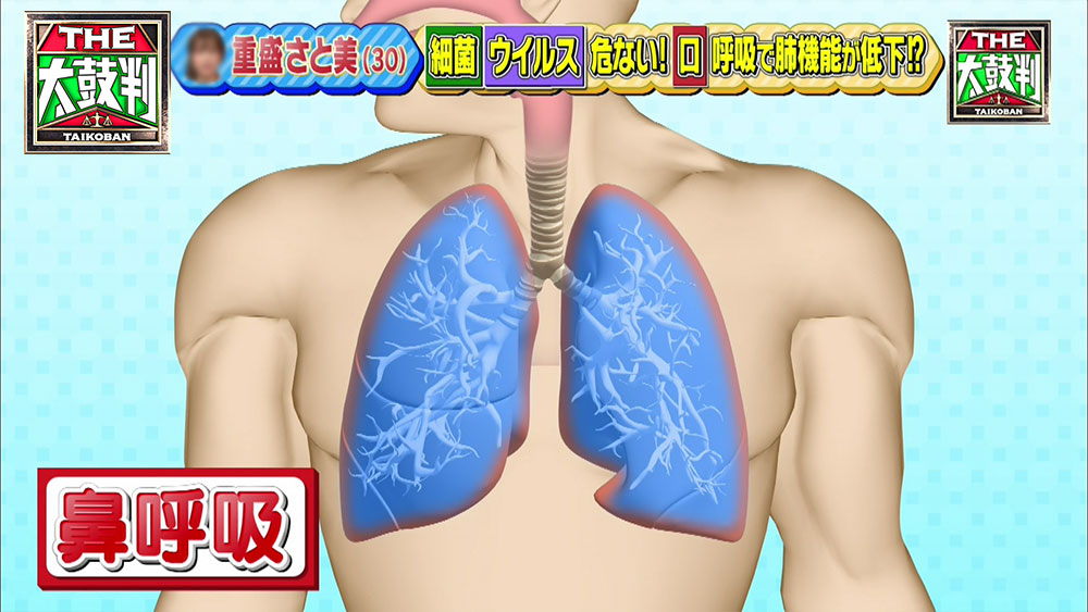 鼻で呼吸をすると喉が開き、肺へたくさんの空気を取り込むことができる