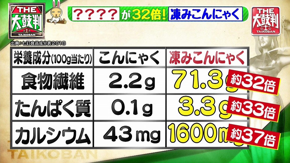 栄養 こんにゃく