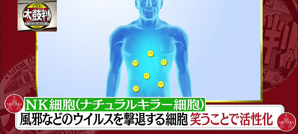 笑うことで免疫力が上がる 脅威の 笑い の力 Tbsテレビ