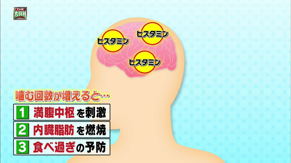 ミートファーストは食べ過ぎ防止にも効果的