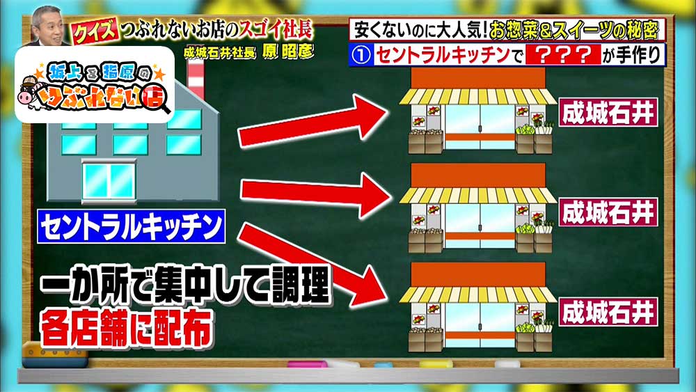 高いのになぜ人気 成城石井 が大成長した秘密とは 坂上 指原のつぶれない店 ニュース テレビドガッチ