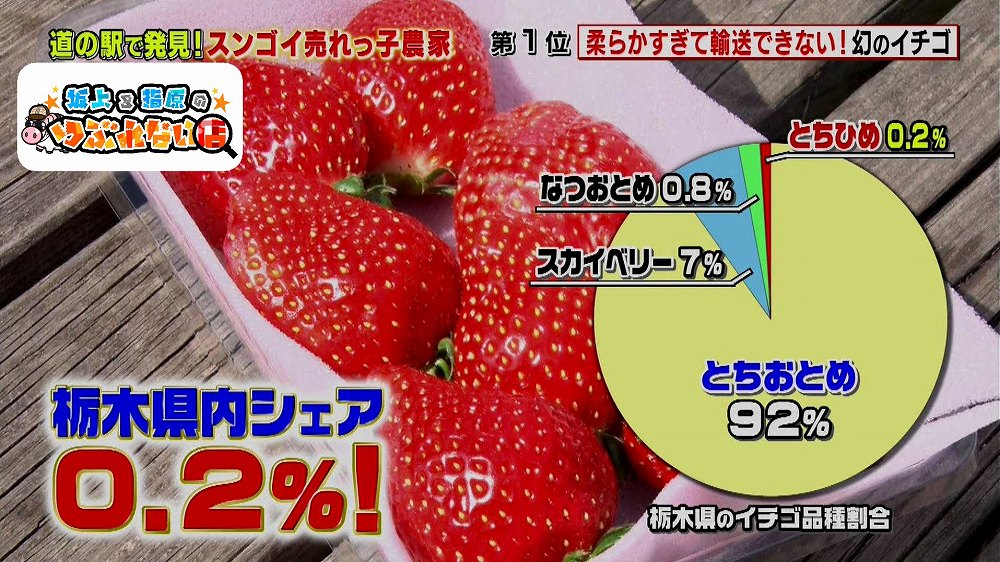 栃木県内でわずか0.2%しか生産されていない希少なイチゴ