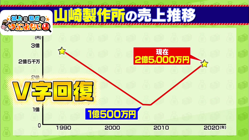 かんざしがきっかけで売上がV字回復