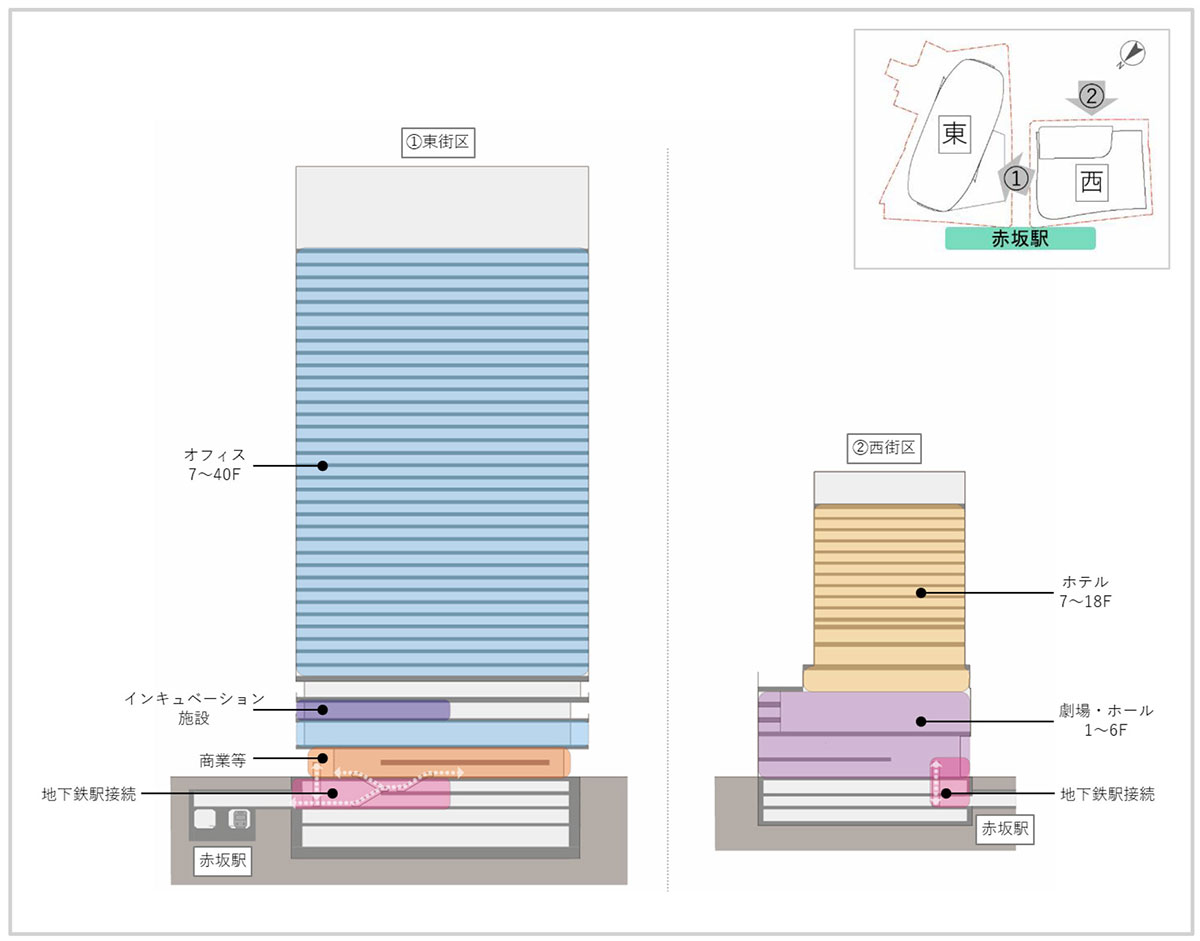 赤坂二・六丁目開発建物用途構成イメージ